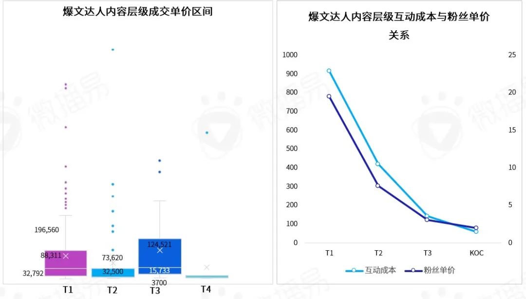 产品经理，产品经理网站